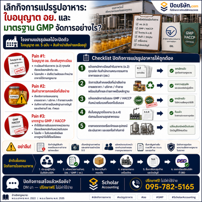 เลิกกิจการแปรรูปอาหารและเกษตร: ใบอนุญาต อย. มาตรฐาน GMP และขั้นตอนกฎหมาย