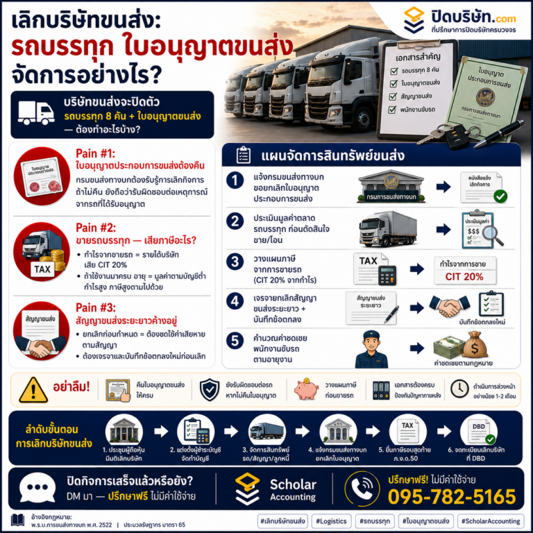 เลิกบริษัทขนส่งและโลจิสติกส์: รถบรรทุก ใบอนุญาต และสัญญาขนส่ง จัดการอย่างไร?