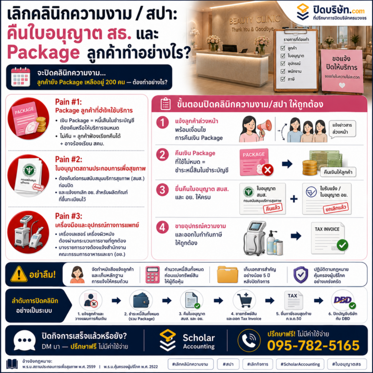 เลิกคลินิกความงามและสปา: คืนใบอนุญาต สธ. และจัดการเวชภัณฑ์อย่างถูกต้อง
