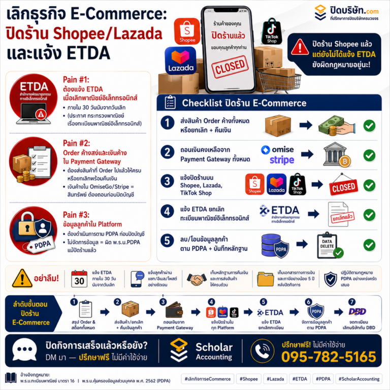 เลิกกิจการ E-Commerce: ปิดร้าน Shopee/Lazada แจ้ง ETDA และขั้นตอนกฎหมาย