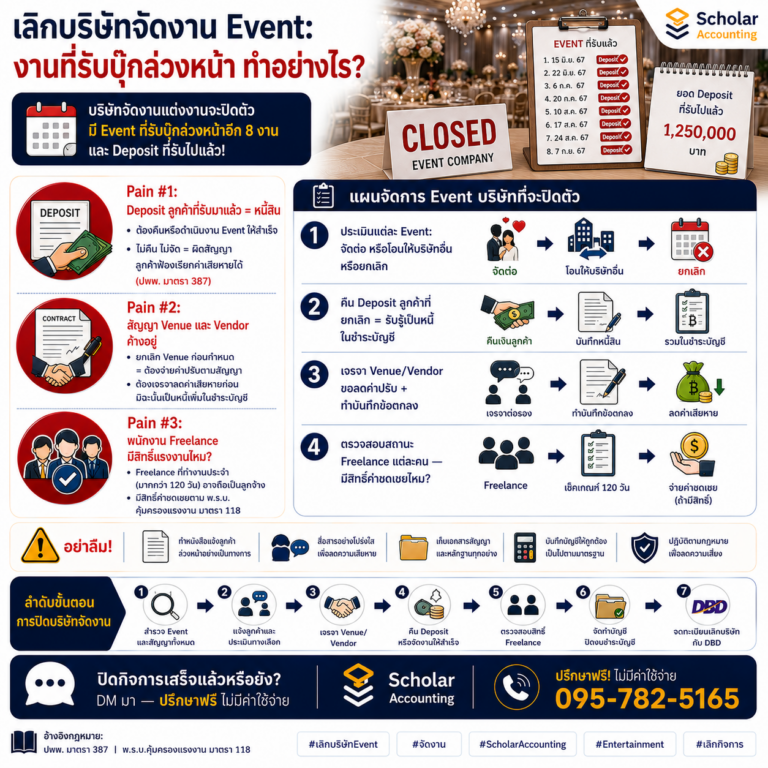 เลิกกิจการบริษัทจัดงาน Event: งานที่รับบุ๊กล่วงหน้า เงินมัดจำ และขั้นตอนกฎหมาย