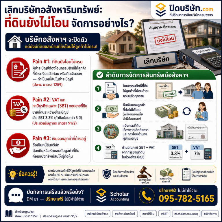 เลิกบริษัทอสังหาริมทรัพย์: ที่ดินยังไม่โอน จัดการอย่างไร?
